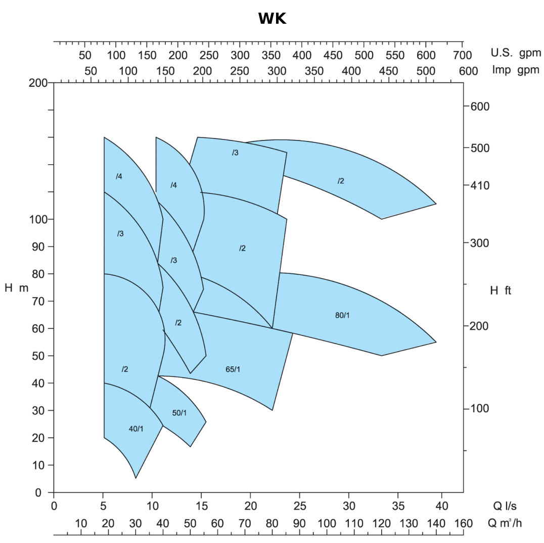 WK-WKR-WL-WKP - WK 60Hz 3500min-1