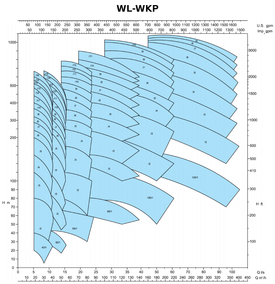 WK-WKR-WL-WKP - WL-WKP 60Hz 3500min-1